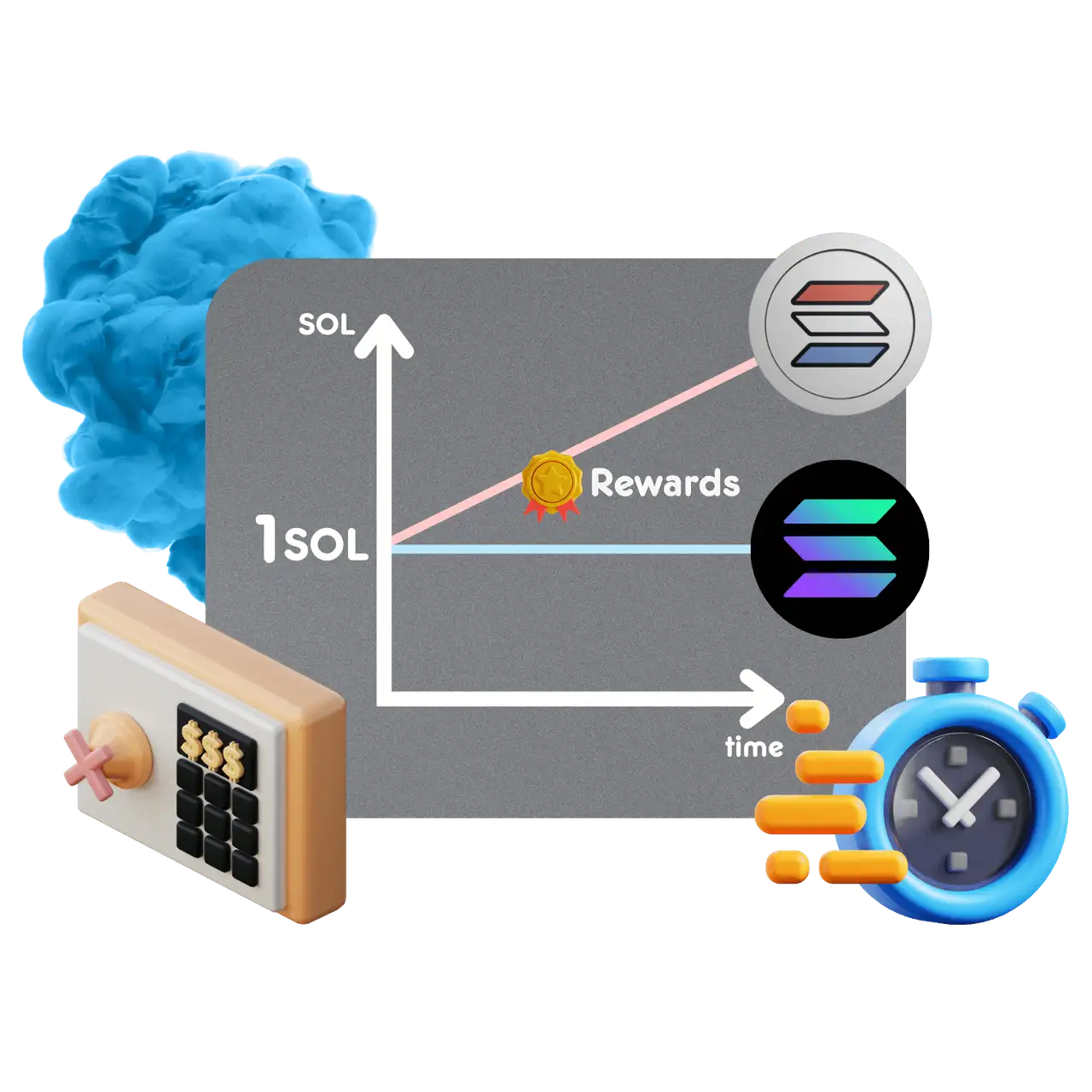 なぜ 1SOL は 1 elSOL ではないの?