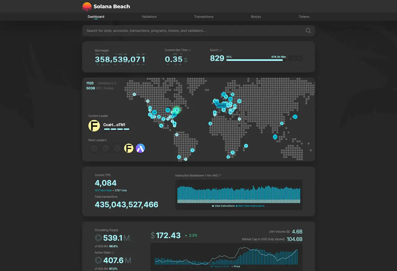 Solana Validators Solana Beach