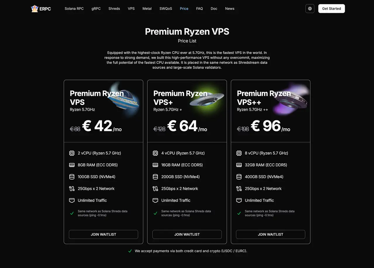 Premium Ryzen VPS Pricing