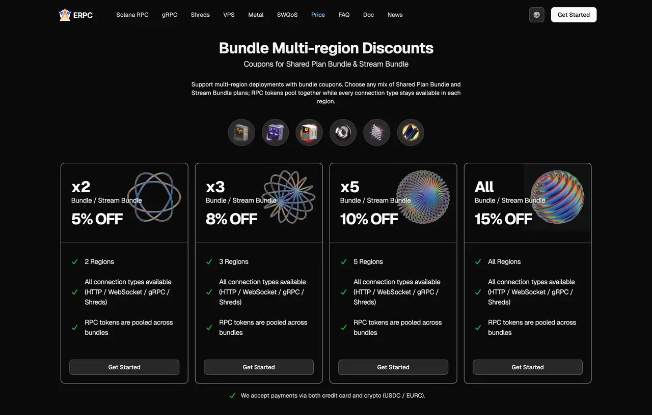 Bundle Multi-region Discounts